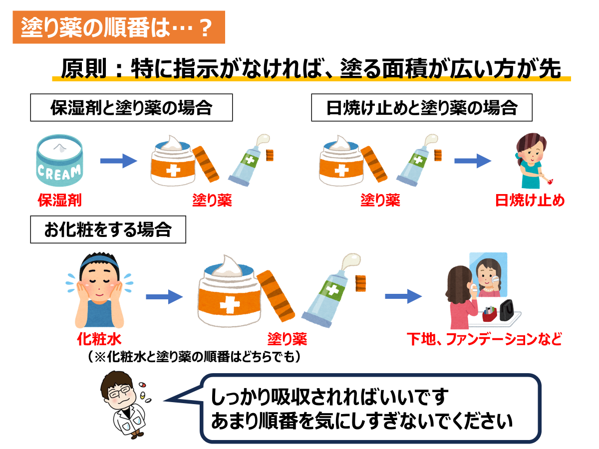 ステロイド 日焼け止め 順番